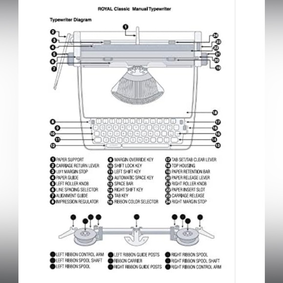 Royal typewriter, Teal, Decorative Accents for Home and functional. - Picture 5 of 14